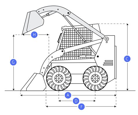 Skid Steer Loader Specs & Dimensions 